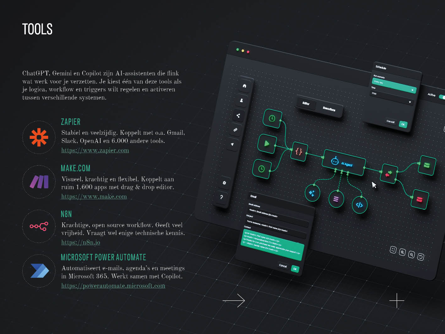 Tools voor automatisering: Zapier, Make, n8n en Power Automate.